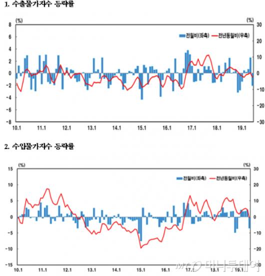 머니투데이