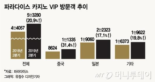 머니투데이