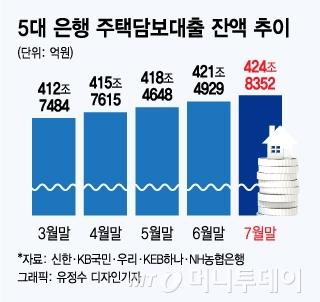 머니투데이