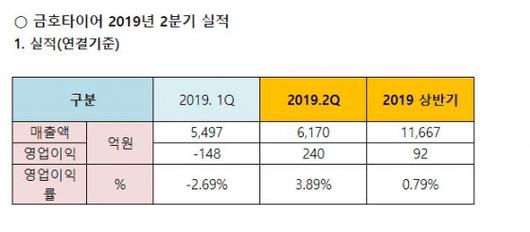 머니투데이