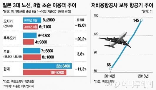 머니투데이