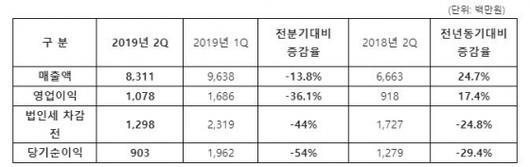 머니투데이