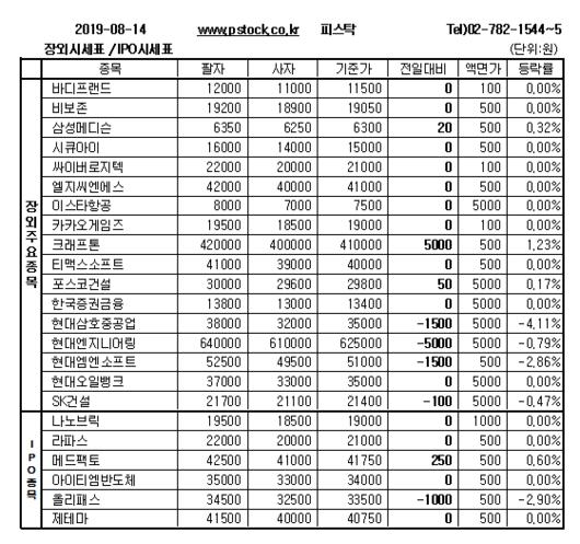 머니투데이