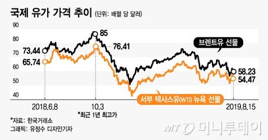 머니투데이