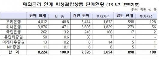 머니투데이