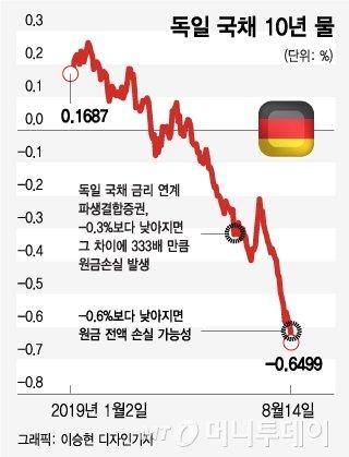 머니투데이