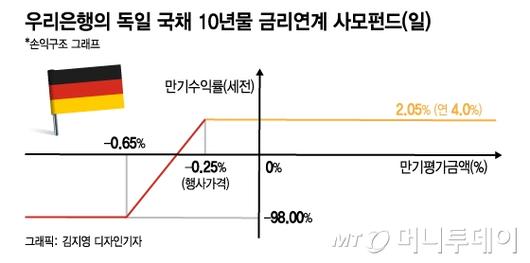 머니투데이