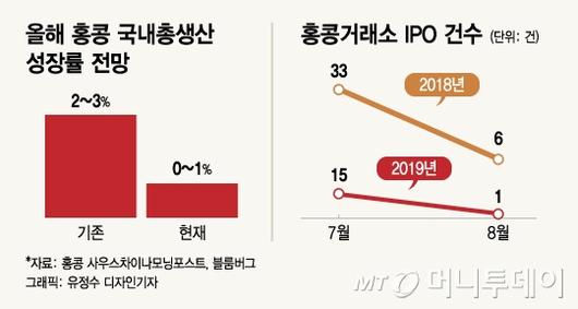 머니투데이