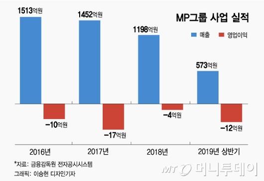 머니투데이