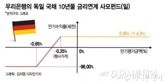 머니투데이