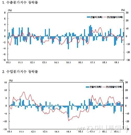 머니투데이