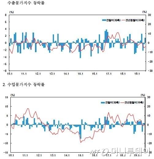 머니투데이