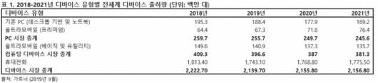 머니투데이