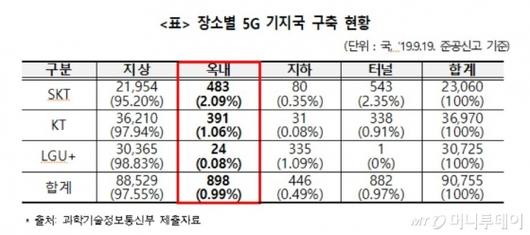 머니투데이