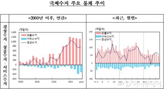 머니투데이