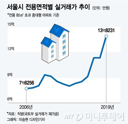 머니투데이