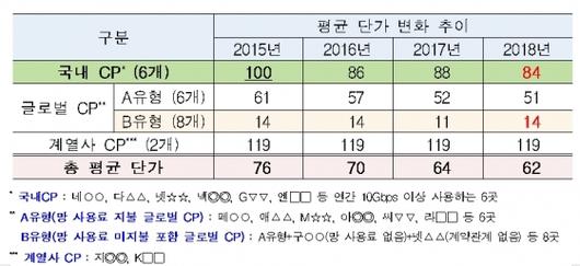 머니투데이