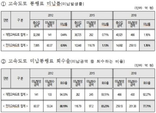 머니투데이