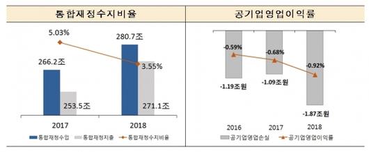 머니투데이