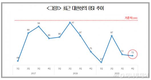 머니투데이