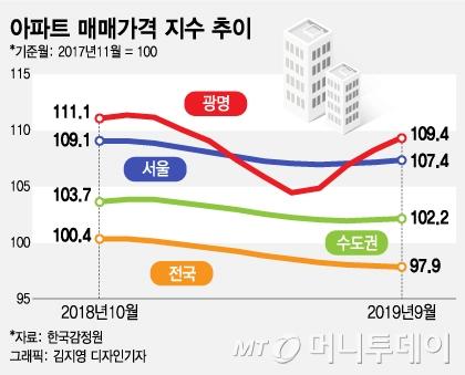 머니투데이