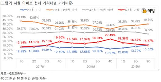 머니투데이