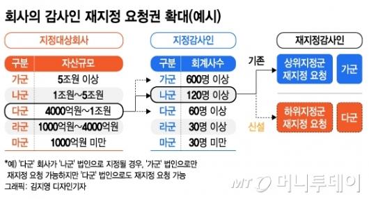 머니투데이