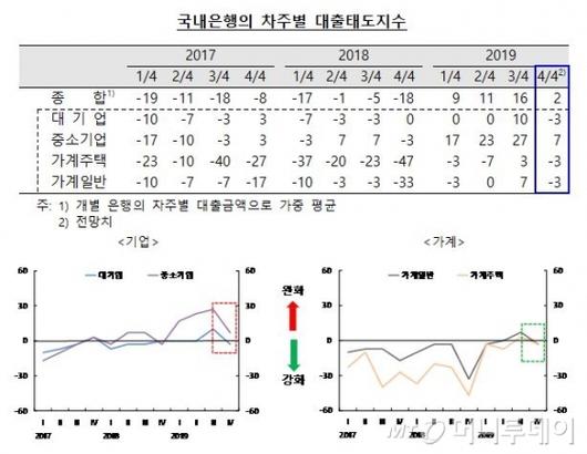 머니투데이