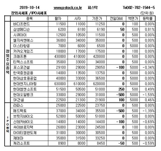 머니투데이