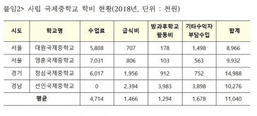 머니투데이