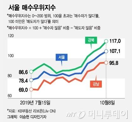 머니투데이