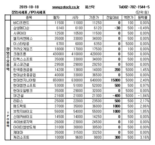 머니투데이