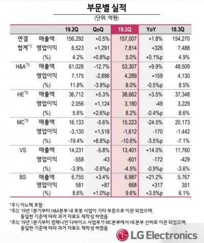 머니투데이