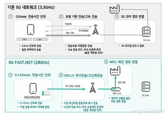 머니투데이