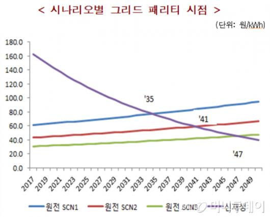 머니투데이