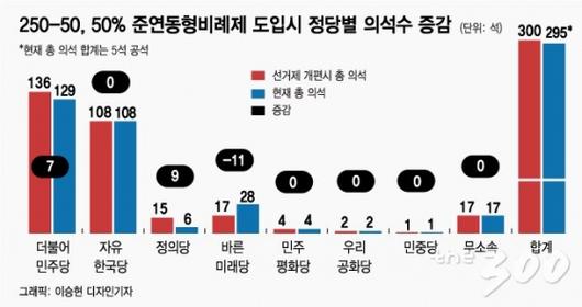 머니투데이