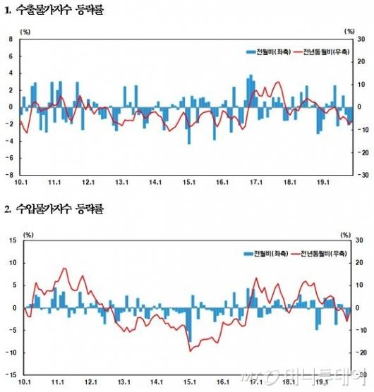 머니투데이