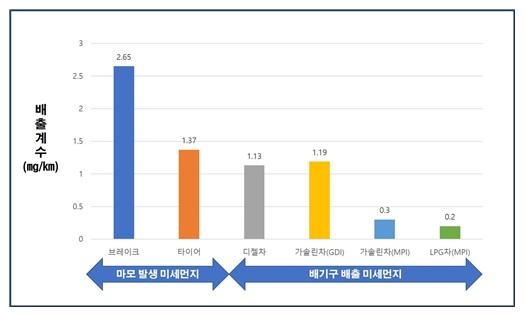 머니투데이