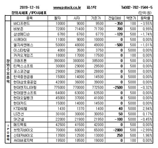 머니투데이