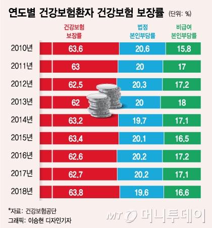 머니투데이