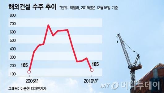 머니투데이