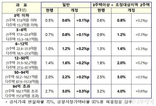 머니투데이