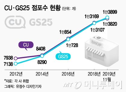 머니투데이