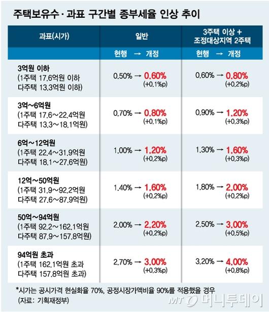 머니투데이