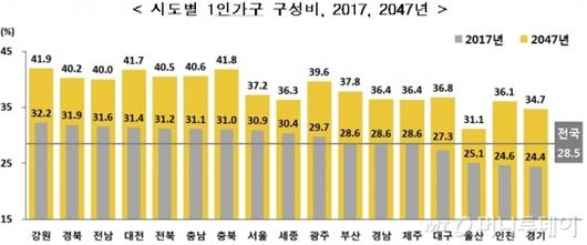 머니투데이