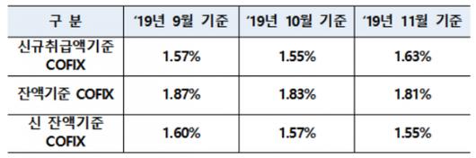 머니투데이