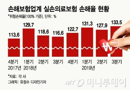 머니투데이