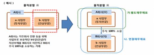 머니투데이