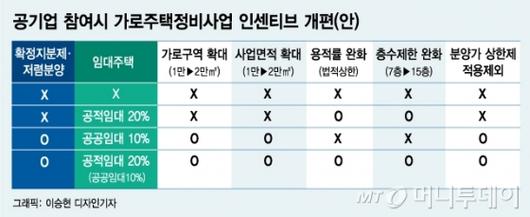 머니투데이