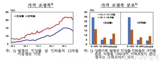 머니투데이